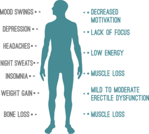 Symptoms of Andropause